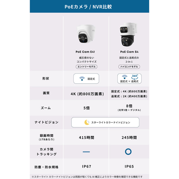 Eufy PoE Cam E41