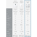 Eufy Smart Scale A1