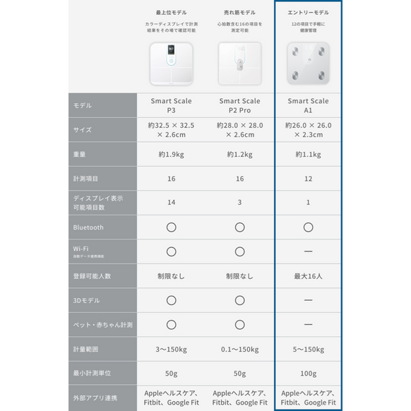Eufy Smart Scale A1