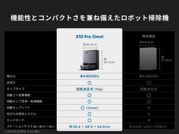 Eufy X10 Pro Omni