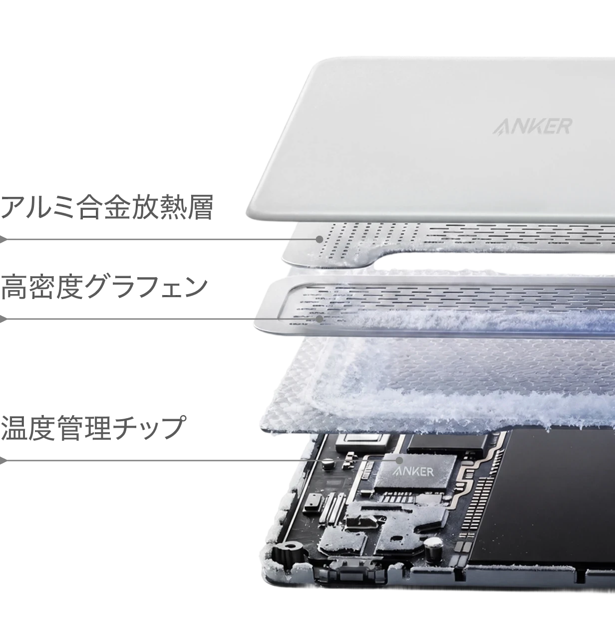 アルミ合金放熱層 / 高密度グラフェン / 温度管理チップ