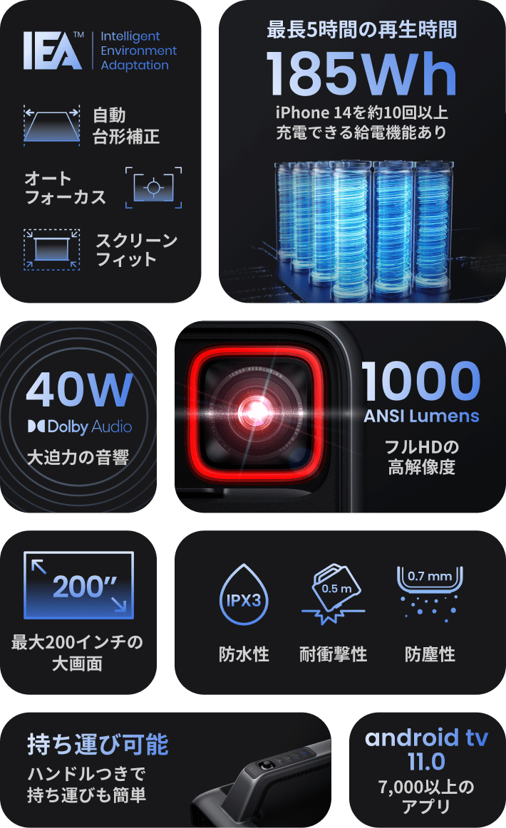 機能マップ