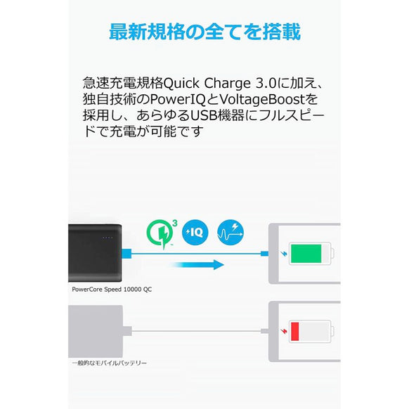 Anker PowerCore Speed 10000 QC