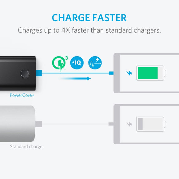 Anker PowerCore+ 10050 QC3.0