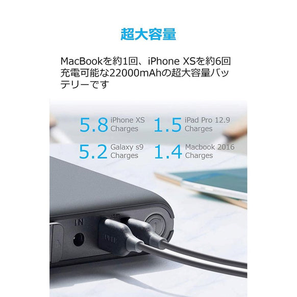 Anker PowerCore AC