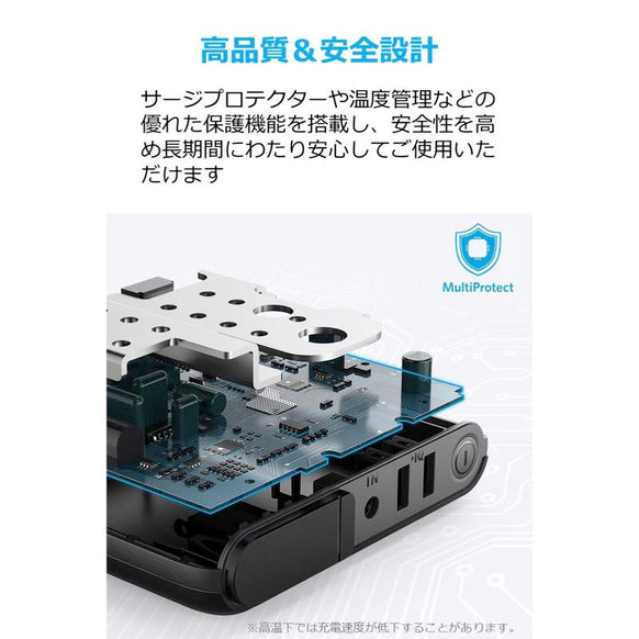 Anker PowerCore AC