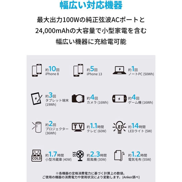 Anker PowerHouse 90