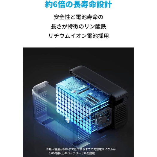 Anker 760 サブ画像1