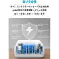 Anker 547 Charger (120W)