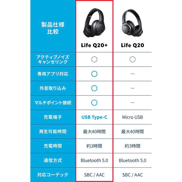 Soundcore Life Q20+