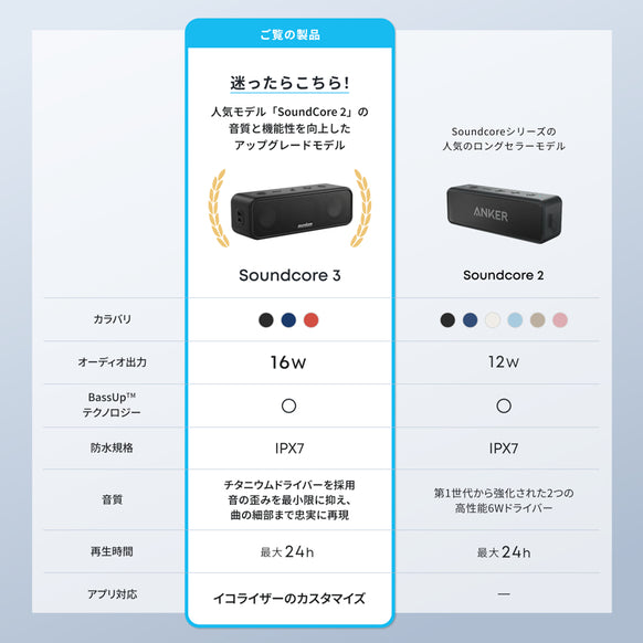 Soundcore 3