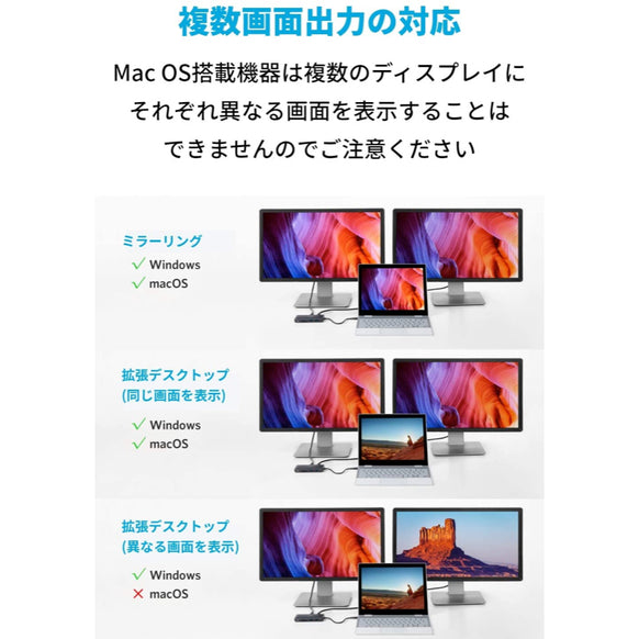 Anker PowerExpand 8-in-1 USB-C PD メディア ハブ