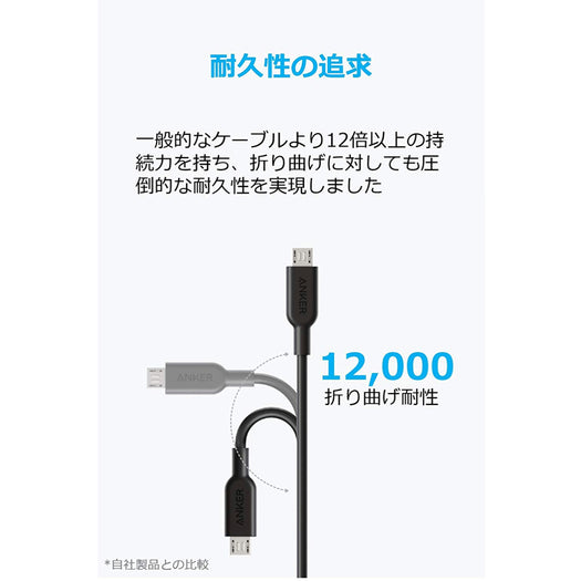 Anker PowerLine II 3-in-1 サブ画像3