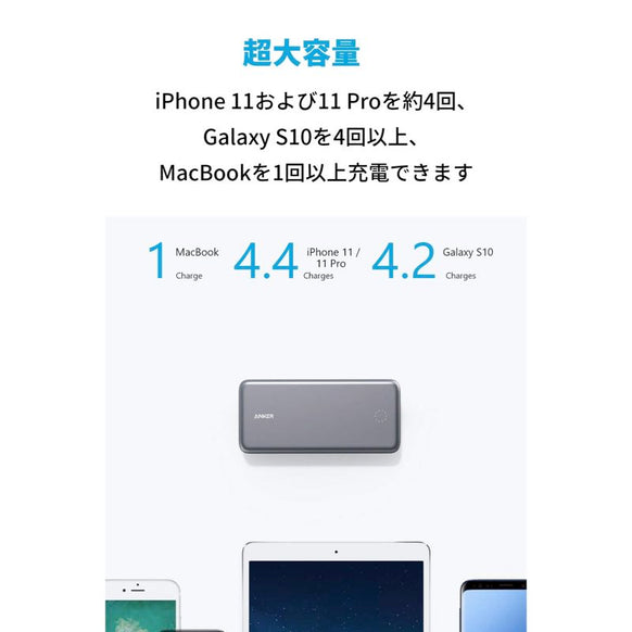 Anker PowerCore+ 19000 PD