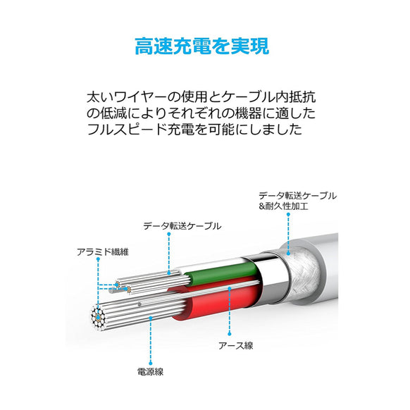 Anker PowerLine Micro USB ケーブル 6本セット