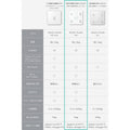 Eufy Smart Scale P2