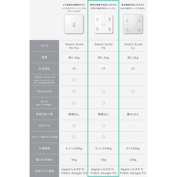 Eufy Smart Scale P2