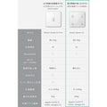 Eufy Smart Scale C1